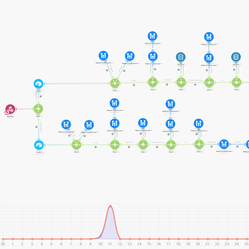 Logic Automation